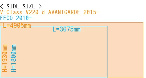 #V-Class V220 d AVANTGARDE 2015- + EECO 2010-
